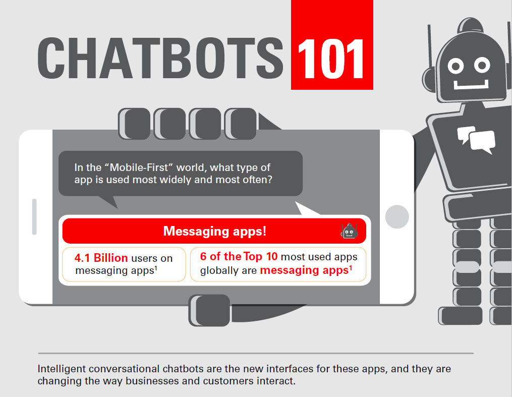 Building bots